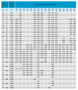 Steel Pipe Schedule Chart ANSI B36.10 & 36.19 (Unit in Inch) - abter ...