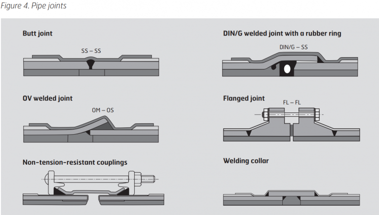 WATER PIPELINE JOINING METHODS AND PIPE INSTALLATION - Abter Steel Pipe ...