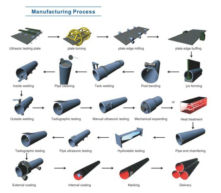 what the difference welded steel pipe and seamless steel pipe? - abter ...